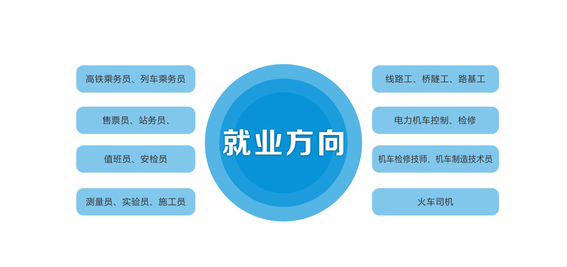 甘肃北方技工学校秦陇校区